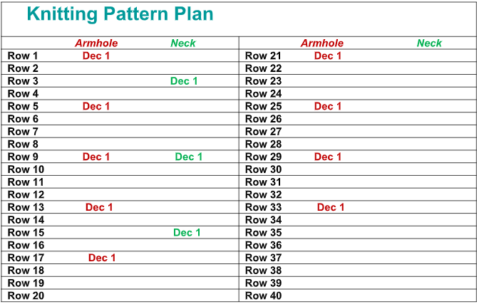 Improving your pattern following
